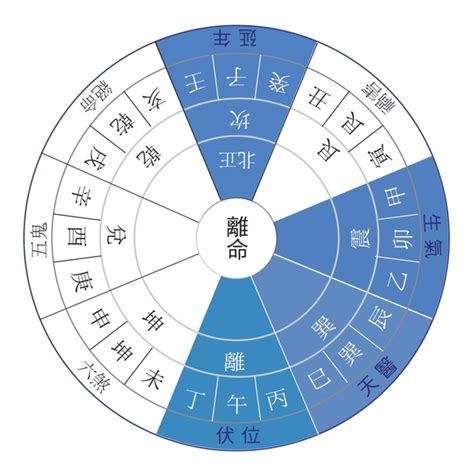 四宅|四宅の由来、語源、分布